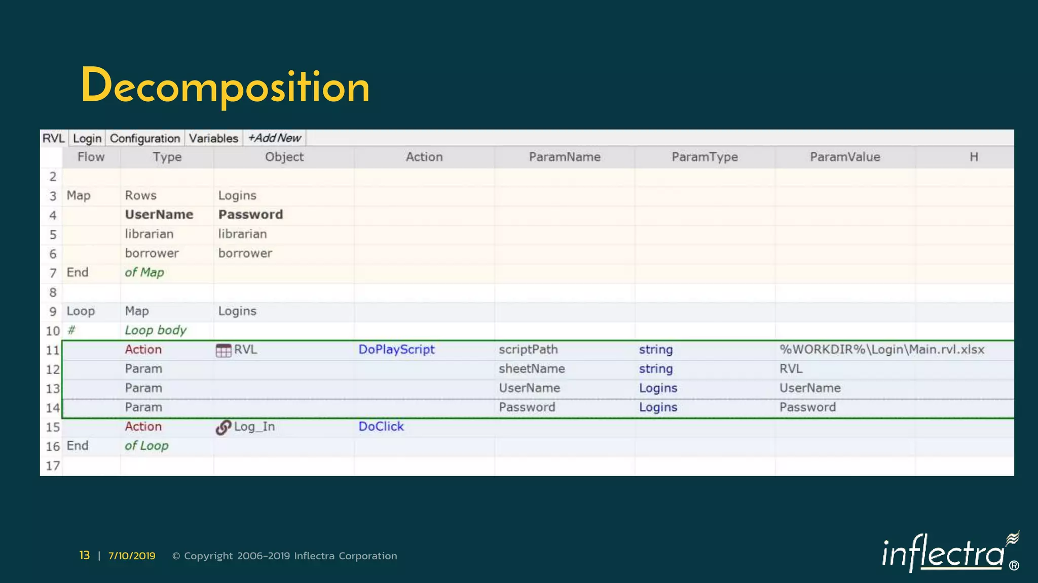 ®
13 | 7/10/2019 © Copyright 2006-2019 Inflectra Corporation
Decomposition
 