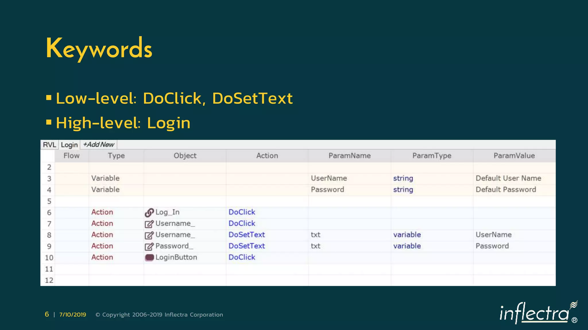 ®
6 | 7/10/2019 © Copyright 2006-2019 Inflectra Corporation
Keywords
 Low-level: DoClick, DoSetText
 High-level: Login
 