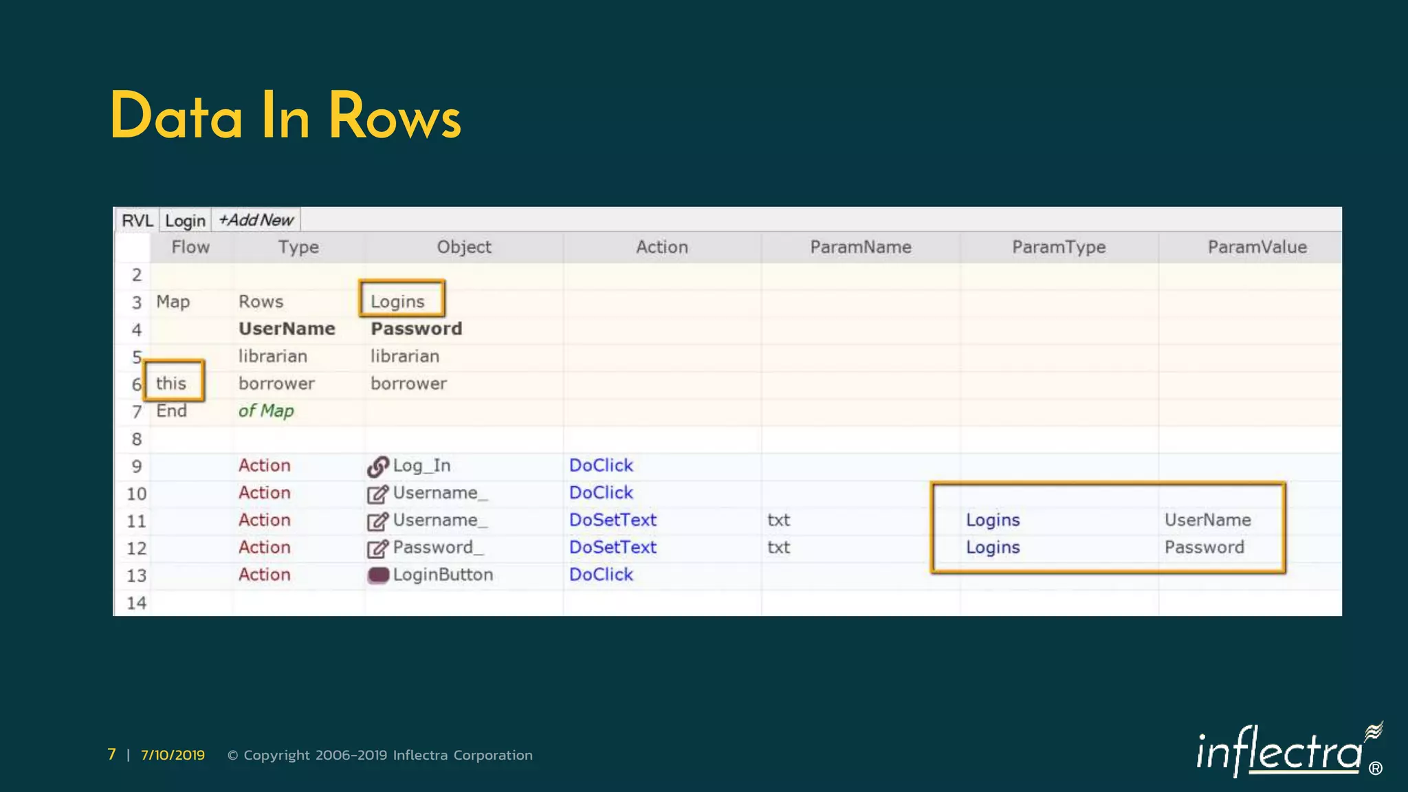 ®
7 | 7/10/2019 © Copyright 2006-2019 Inflectra Corporation
Data In Rows
 