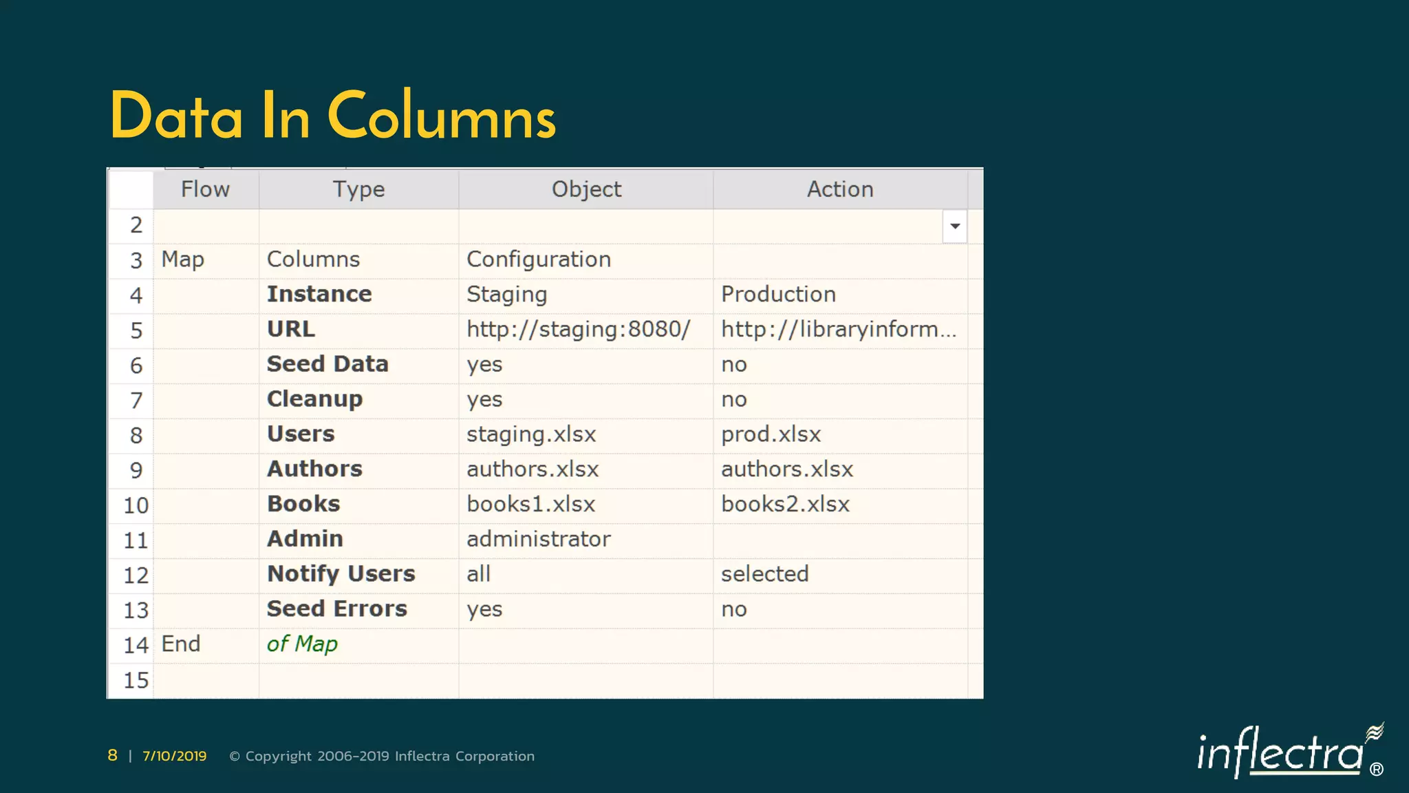 ®
8 | 7/10/2019 © Copyright 2006-2019 Inflectra Corporation
Data In Columns
 