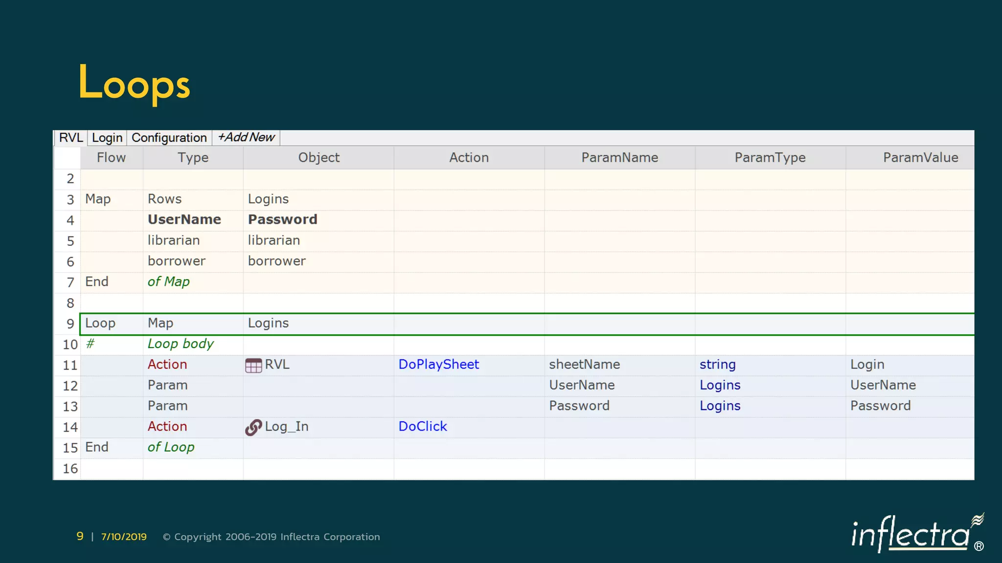 ®
9 | 7/10/2019 © Copyright 2006-2019 Inflectra Corporation
Loops
 