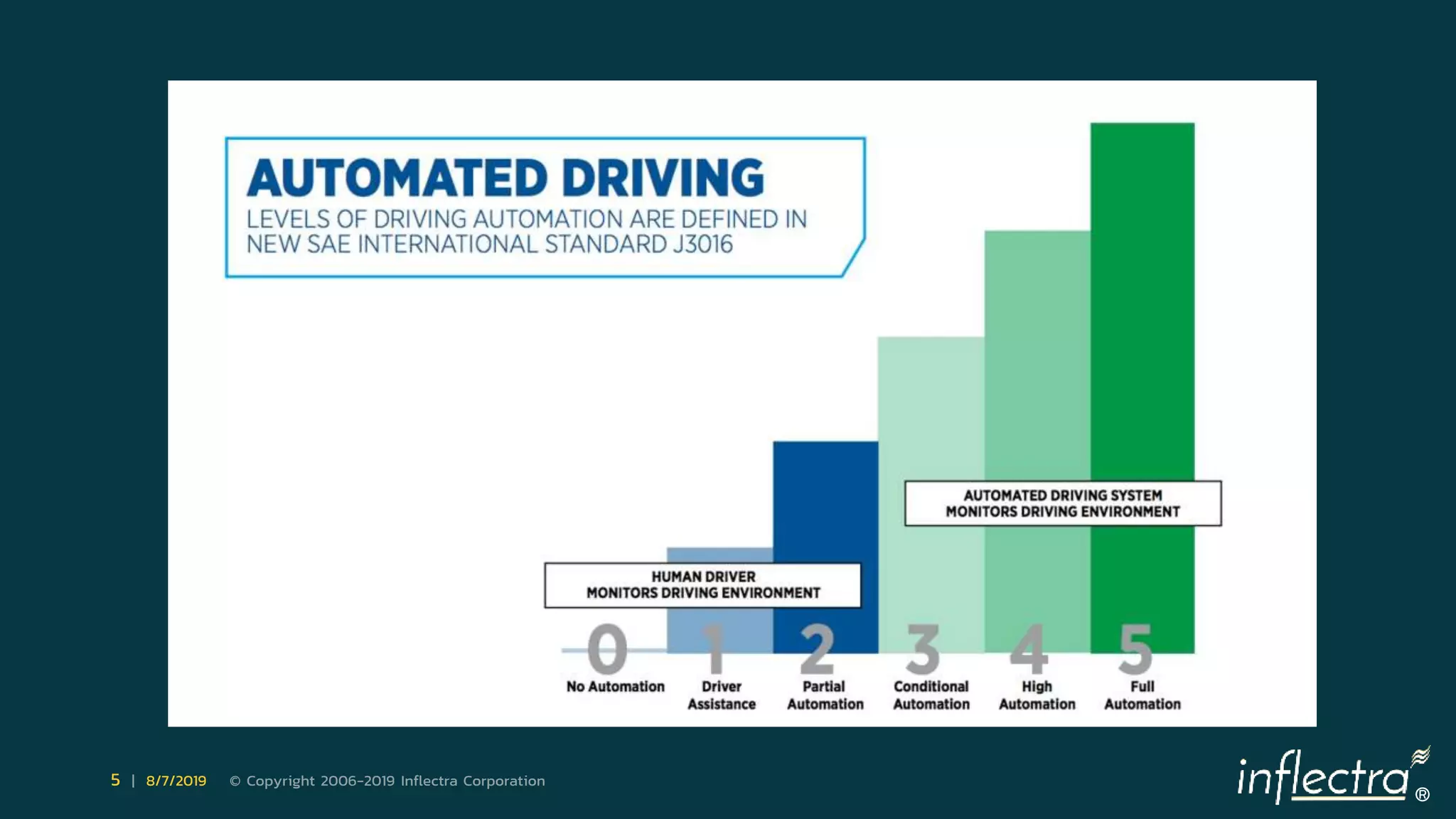 ®
5 | 8/7/2019 © Copyright 2006-2019 Inflectra Corporation
 