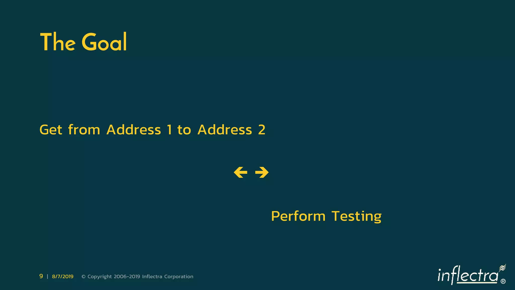 ®
9 | 8/7/2019 © Copyright 2006-2019 Inflectra Corporation
The Goal
Get from Address 1 to Address 2
 
Perform Testing
 