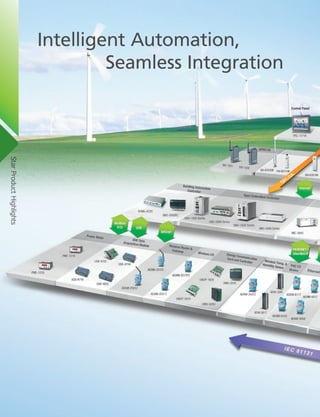 Intelligent Automation,
Seamless Integration
StarProductHighlightsStarProductHighlights
 
