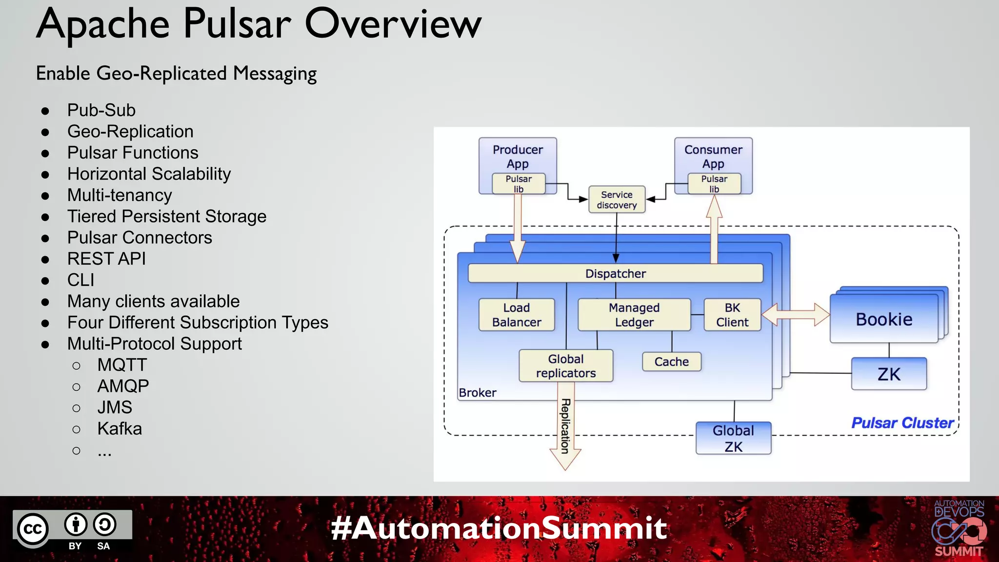 #AutomationSummit
Apache Pulsar Overview
Enable Geo-Replicated Messaging
● Pub-Sub
● Geo-Replication
● Pulsar Functions
● Horizontal Scalability
● Multi-tenancy
● Tiered Persistent Storage
● Pulsar Connectors
● REST API
● CLI
● Many clients available
● Four Different Subscription Types
● Multi-Protocol Support
○ MQTT
○ AMQP
○ JMS
○ Kafka
○ ...
 