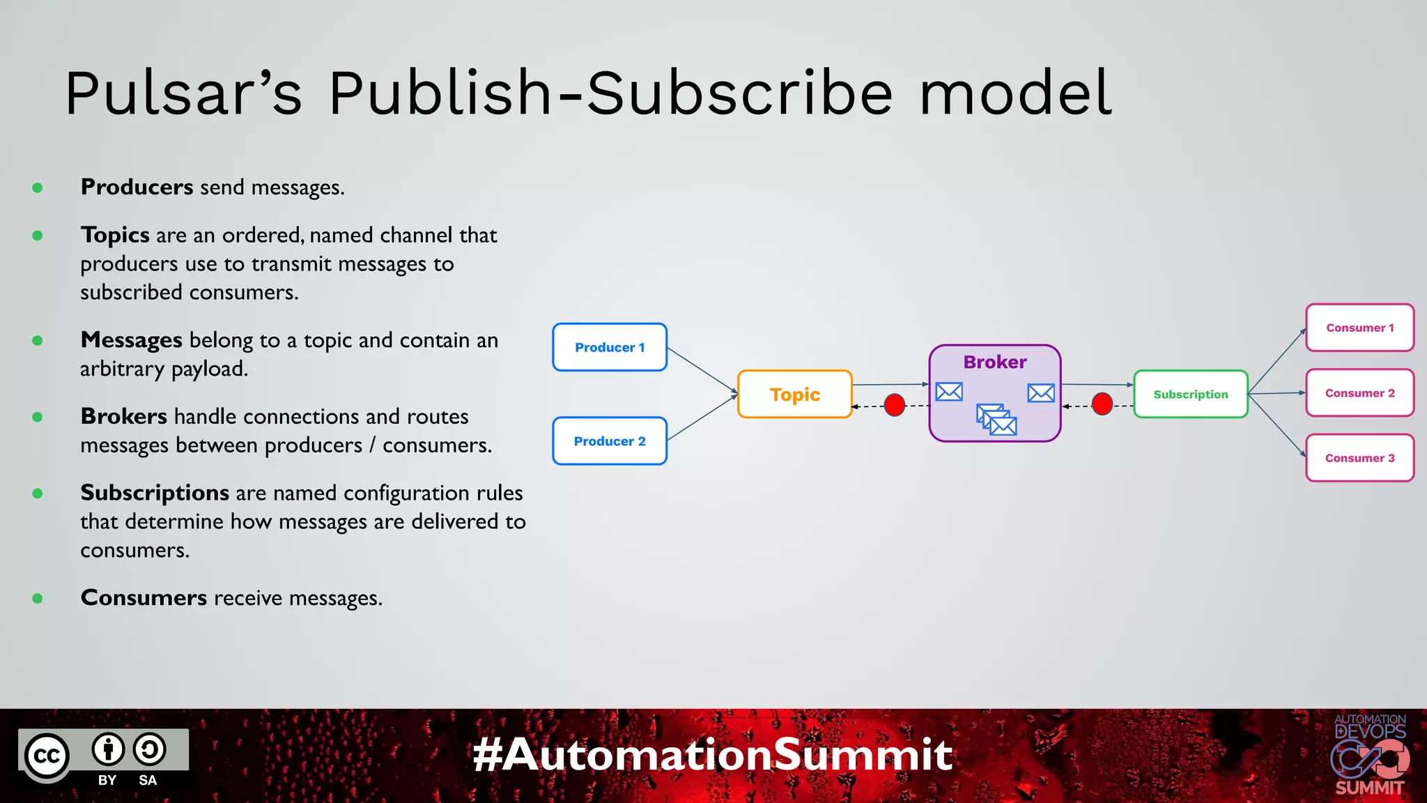 #AutomationSummit
Pulsar’s Publish-Subscribe model
Broker
Subscription
Consumer 1
Consumer 2
Consumer 3
Topic
Producer 1
Producer 2
● Producers send messages.
● Topics are an ordered, named channel that
producers use to transmit messages to
subscribed consumers.
● Messages belong to a topic and contain an
arbitrary payload.
● Brokers handle connections and routes
messages between producers / consumers.
● Subscriptions are named configuration rules
that determine how messages are delivered to
consumers.
● Consumers receive messages.
 