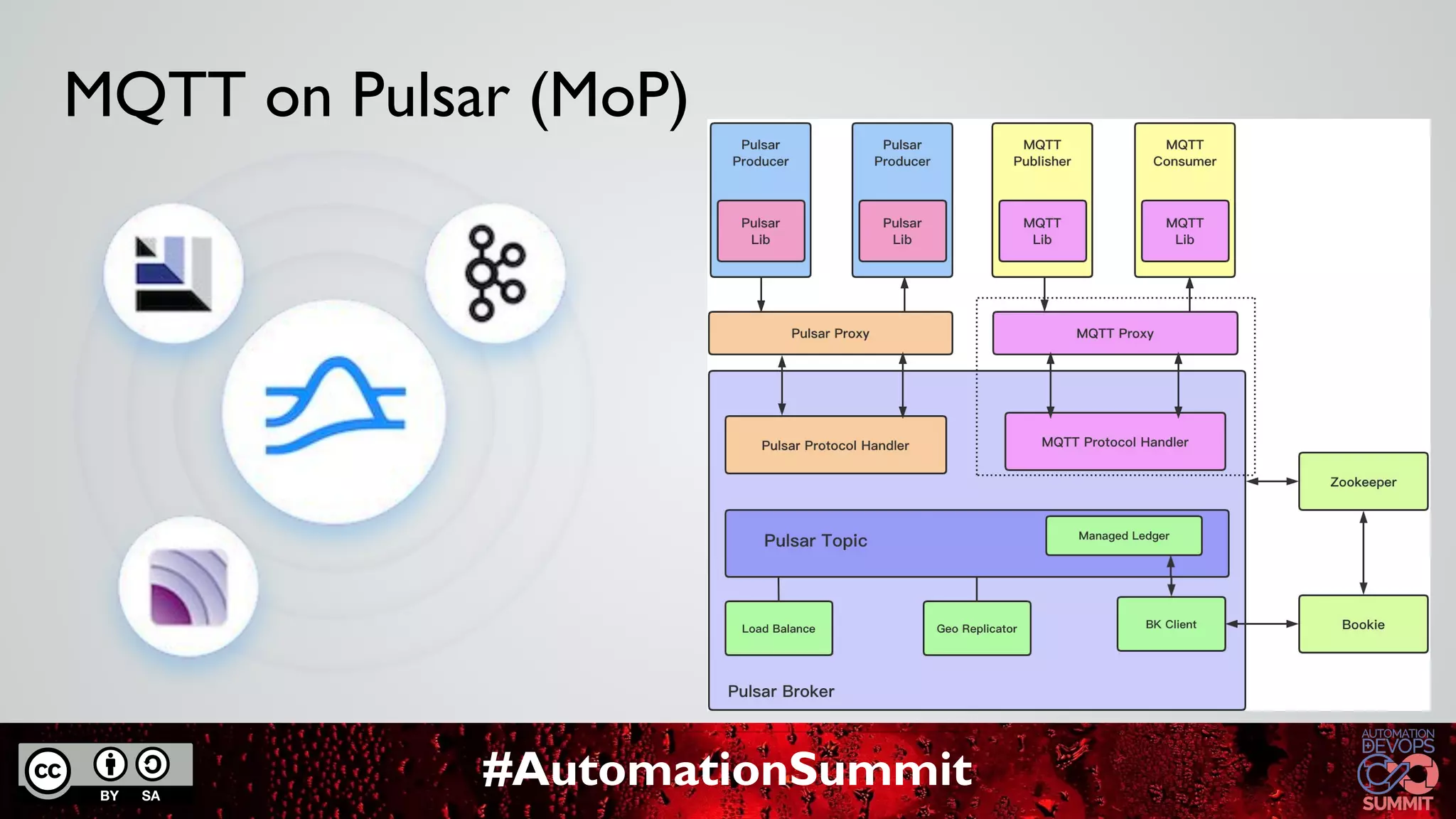 #AutomationSummit
MQTT on Pulsar (MoP)
 