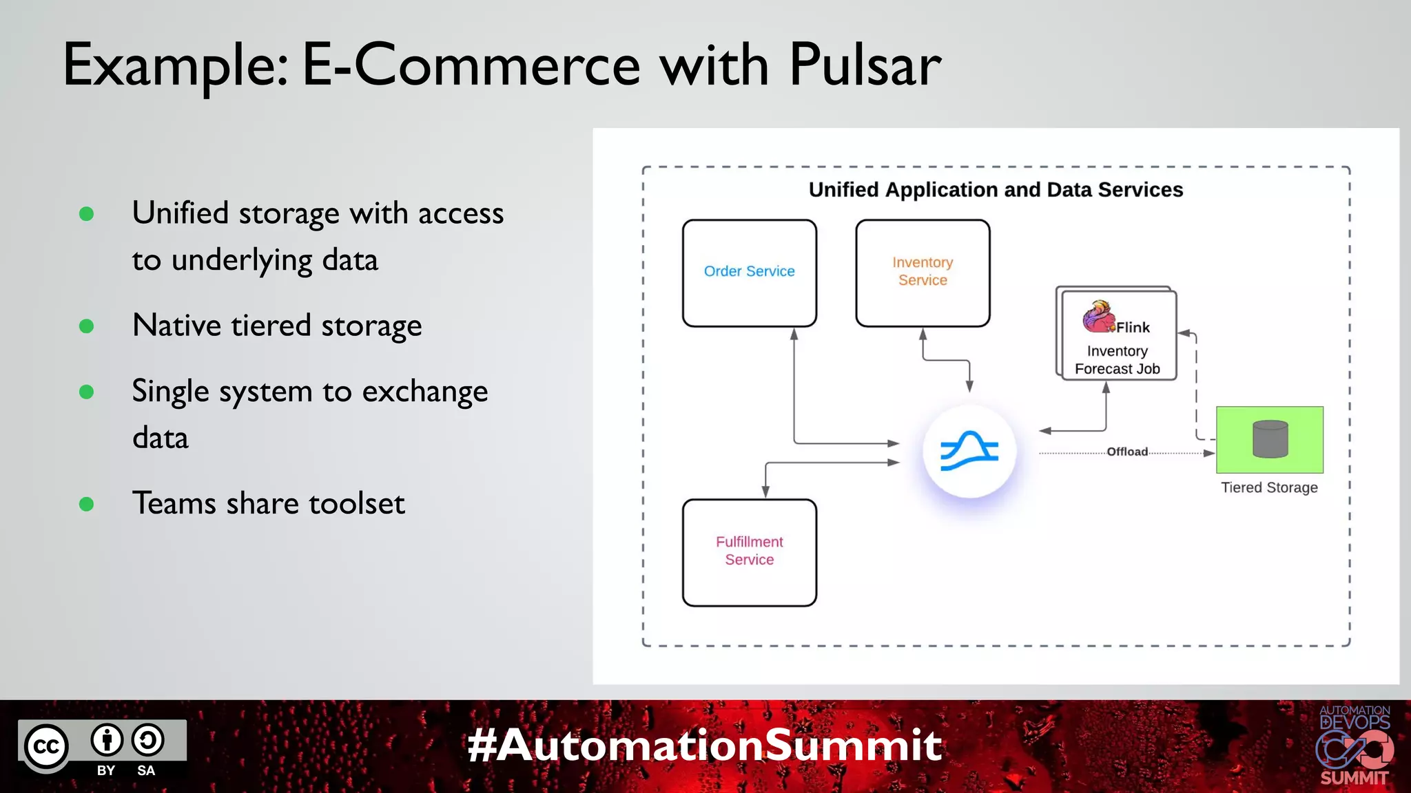 #AutomationSummit
Example: E-Commerce with Pulsar
● Unified storage with access
to underlying data
● Native tiered storage
● Single system to exchange
data
● Teams share toolset
 
