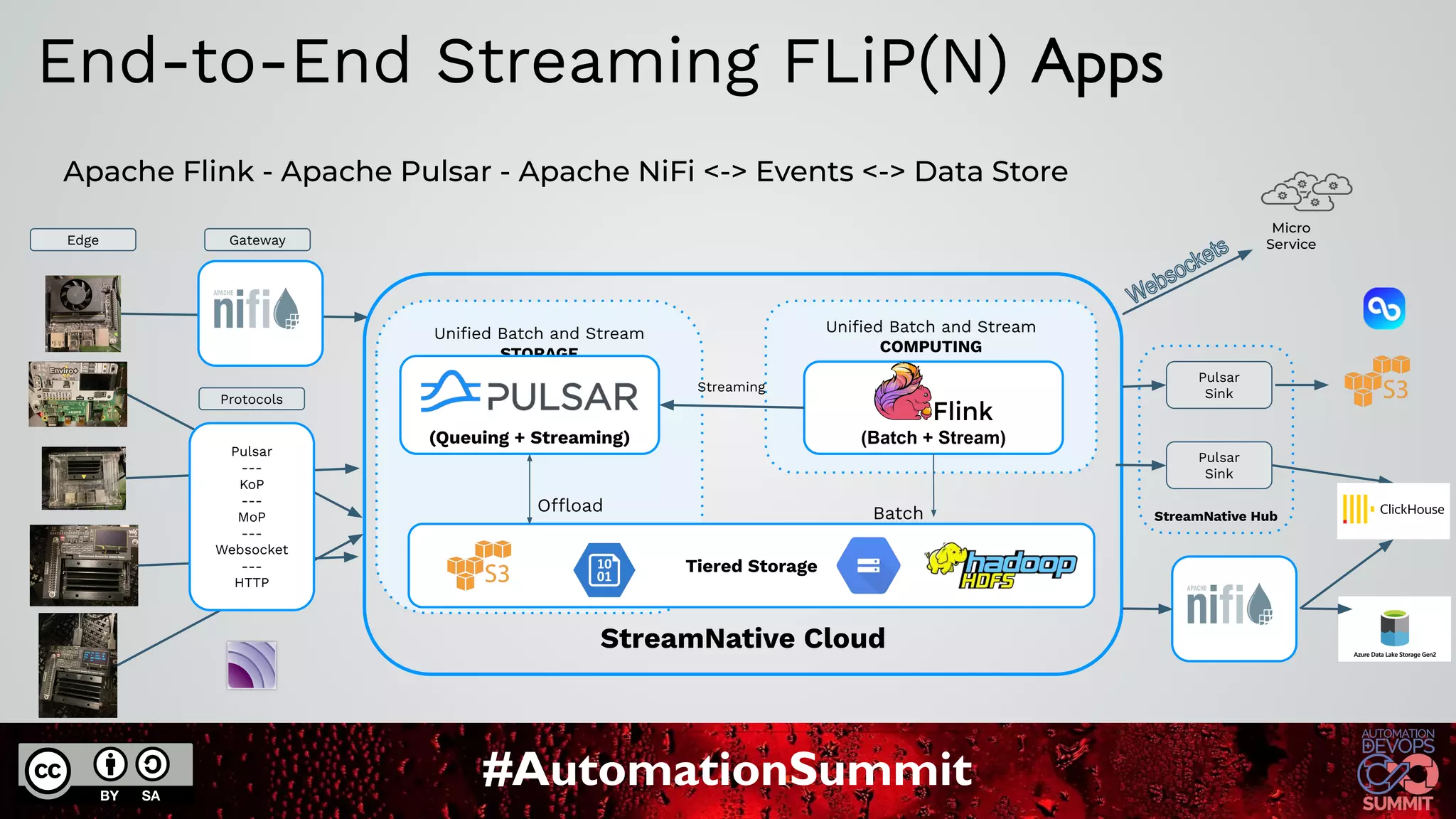 #AutomationSummit
StreamNative Hub
StreamNative Cloud
Uniﬁed Batch and Stream
COMPUTING
Batch
(Batch + Stream)
Uniﬁed Batch and Stream
STORAGE
Offload
(Queuing + Streaming)
Apache Flink - Apache Pulsar - Apache NiFi <-> Events <-> Data Store
Tiered Storage
Pulsar
---
KoP
---
MoP
---
Websocket
---
HTTP
Pulsar
Sink
Pulsar
Sink
Streaming
Edge Gateway
Protocols
End-to-End Streaming FLiP(N) Apps
Micro
Service
 