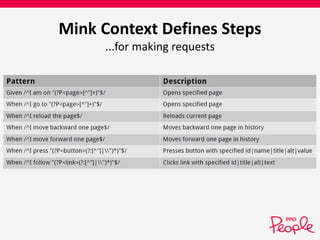 Mink Context Defines Steps 
...for making requests 
 