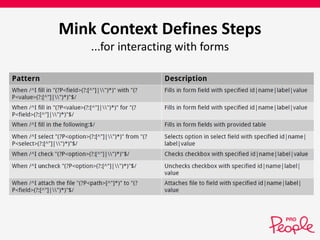 Mink Context Defines Steps 
...for interacting with forms 
 