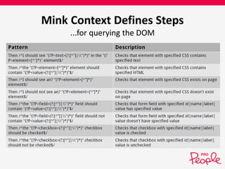 Mink Context Defines Steps 
...for querying the DOM 
 