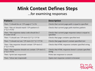 Mink Context Defines Steps 
...for examining responses 
 
