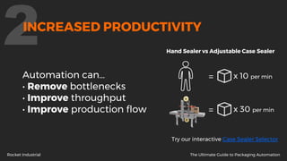 The Ultimate Guide to Packaging Automation | PDF