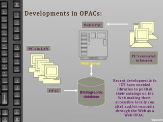 Recent developments in
ICT have enabled
libraries to publish
their catalogs on the
Web making them
accessible locally (on
site) and/or remotely
through the Web as a
Web OPAC.
Bibliographic
database
Web server
PC’s in LAN
PC’s connected
to Internet
Web OPAC
OPAC
Developments in OPACs:
 