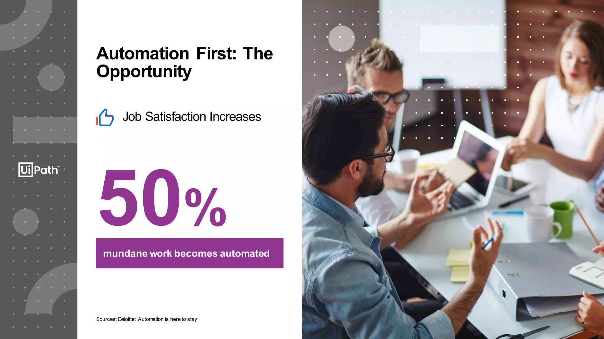 10
mundane work becomes automated
Sources: Deloitte: Automation is here to stay
50%
10
Job Satisfaction Increases
Automation First: The
Opportunity
 