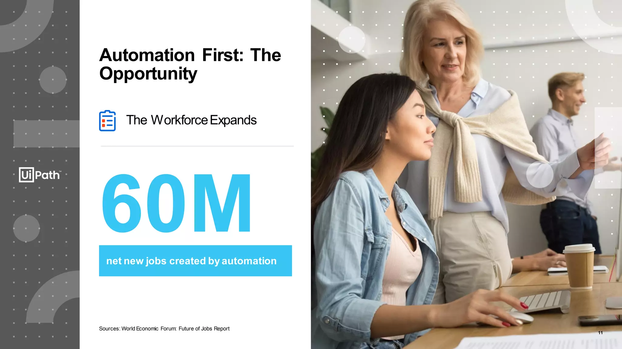 11
net new jobs created by automation
Sources: World Economic Forum: Future of Jobs Report
60M
11
The WorkforceExpands
Automation First: The
Opportunity
 