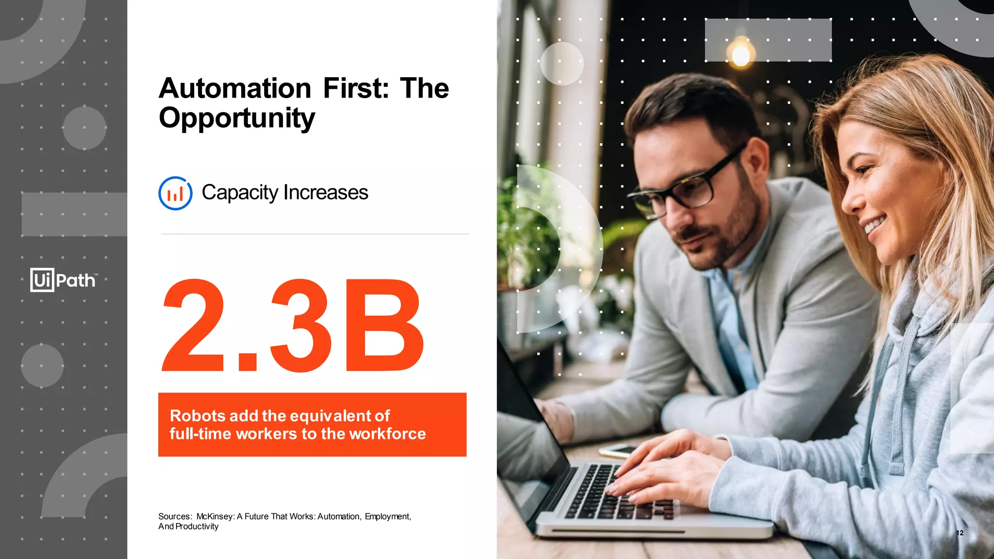 12
Robots add the equivalent of
full-time workers to the workforce
Sources: McKinsey: A Future That Works: Automation, Employment,
And Productivity
2.3B
12
Capacity Increases
Automation First: The
Opportunity
 