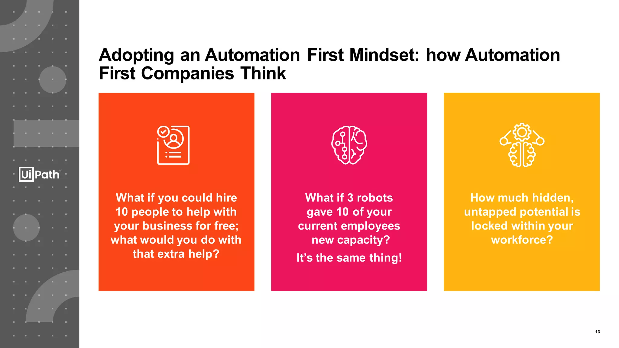 13
What if you could hire
10 people to help with
your business for free;
what would you do with
that extra help?
What if 3 robots
gave 10 of your
current employees
new capacity?
It’s the same thing!
How much hidden,
untapped potential is
locked within your
workforce?
Adopting an Automation First Mindset: how Automation
First Companies Think
 
