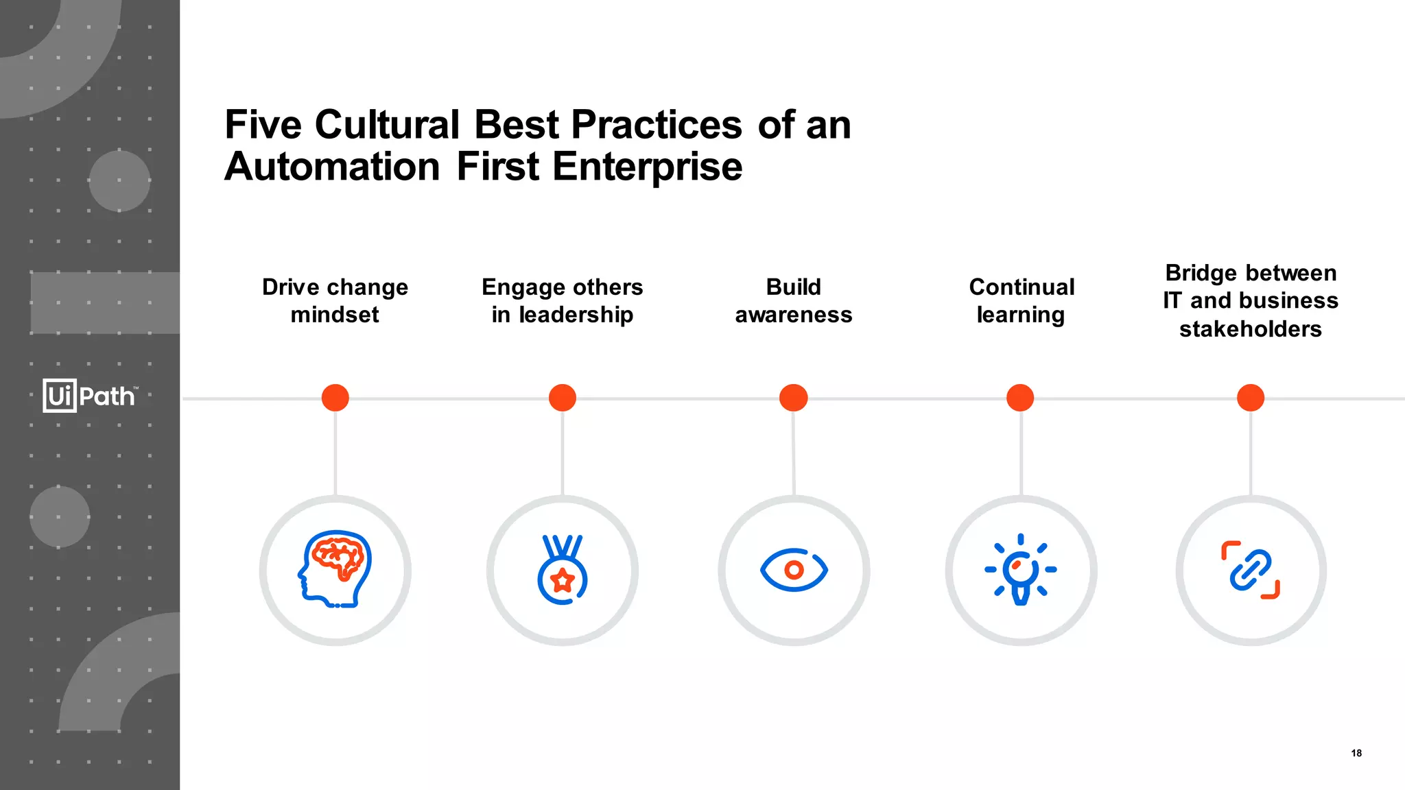 18
Five Cultural Best Practices of an
Automation First Enterprise
Drive change
mindset
Engage others
in leadership
Build
awareness
Continual
learning
Bridge between
IT and business
stakeholders
 