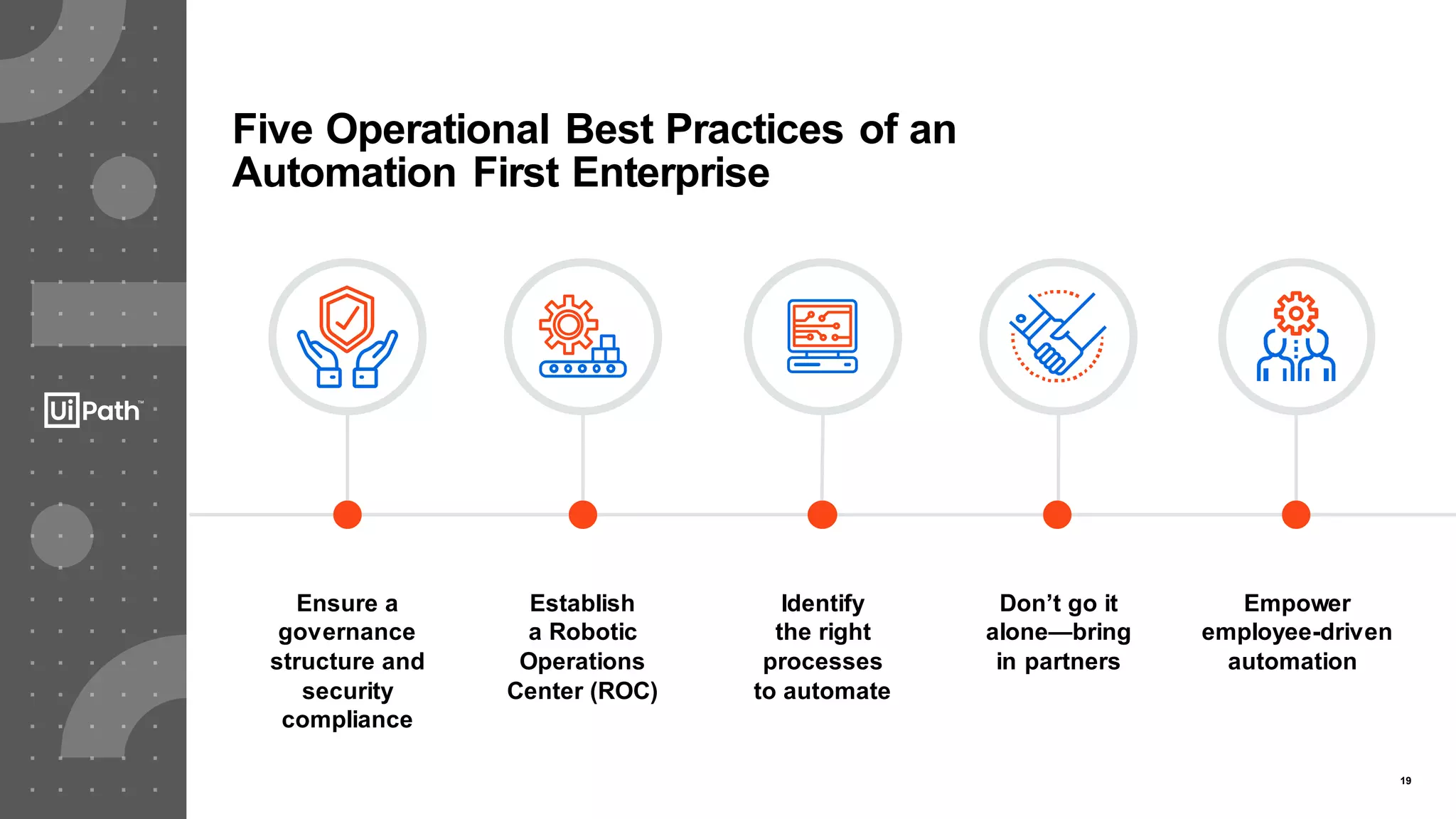 19
Five Operational Best Practices of an
Automation First Enterprise
Ensure a
governance
structure and
security
compliance
Establish
a Robotic
Operations
Center (ROC)
Identify
the right
processes
to automate
Don’t go it
alone—bring
in partners
Empower
employee-driven
automation
 