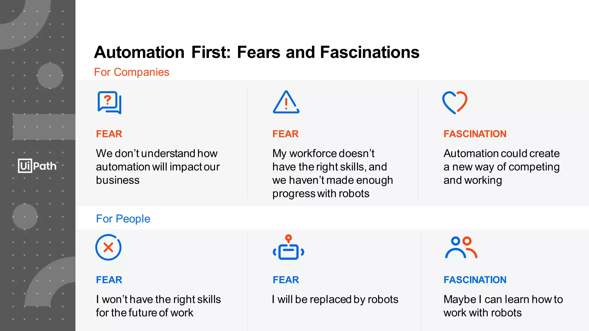 7
Automation First: Fears and Fascinations
7
FEAR
We don’t understand how
automation will impactour
business
FASCINATION
Automation could create
a new way of competing
and working
FEAR
My workforce doesn’t
have the right skills,and
we haven’t made enough
progresswith robots
For Companies
FEAR
I won’t have the right skills
for the future of work
FASCINATION
Maybe I can learn how to
work with robots
FEAR
I will be replaced by robots
For People
 