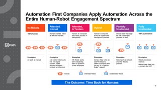 Welcome to the Automation First Era: Your Guide to a Thriving ...