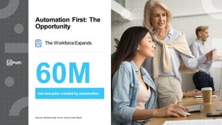 11
net new jobs created by automation
Sources: World Economic Forum: Future of Jobs Report
60M
11
The WorkforceExpands
Aut...