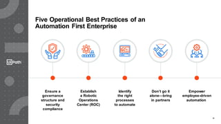 19
Five Operational Best Practices of an
Automation First Enterprise
Ensure a
governance
structure and
security
compliance
Establish
a Robotic
Operations
Center (ROC)
Identify
the right
processes
to automate
Don’t go it
alone—bring
in partners
Empower
employee-driven
automation
 