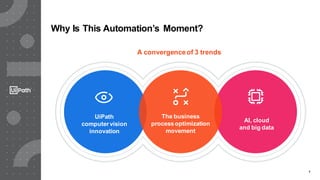6
Why Is This Automation’s Moment?
A convergenceof 3 trends
The business
process optimization
movement
UiPath
computer vis...