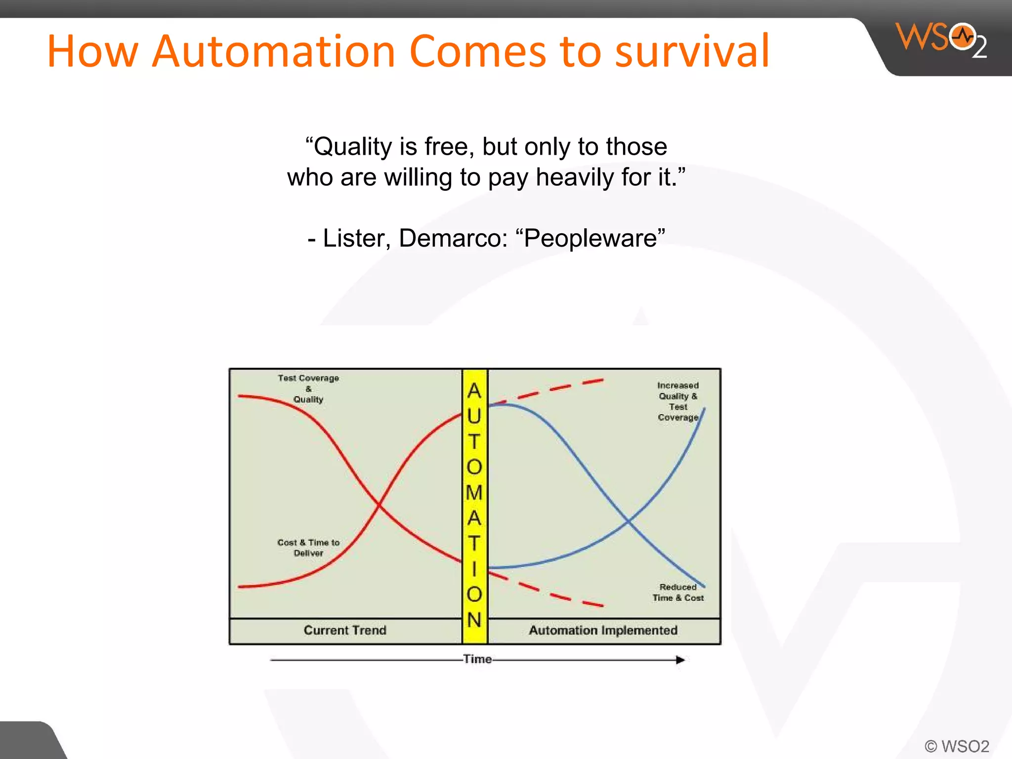 “Quality is free, but only to those 
who are willing to pay heavily for it.” 
- Lister, Demarco: “Peopleware” 
 