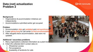 29
Data (not) actualization
Problem 2
Background
• Organizations & accommodation initiatives act
independently
• Accommoda...