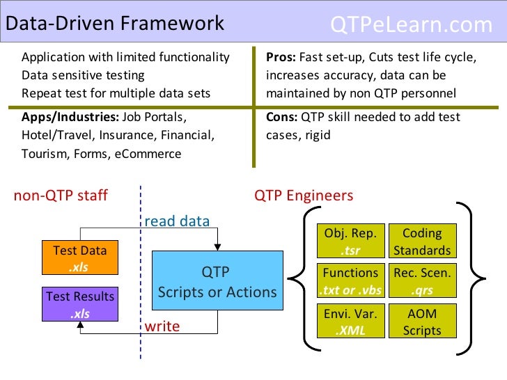 Automation framework block diagram xls 