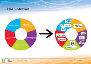 The Solution

OCTOBER

2013

pentalog.com

6

 