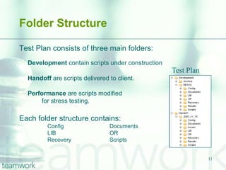 Folder Structure

Test Plan consists of three main folders:
  Development contain scripts under construction
                                                   Test Plan
  Handoff are scripts delivered to client.

  Performance are scripts modified
      for stress testing.

Each folder structure contains:
         Config                 Documents
         LIB                    OR
         Recovery               Scripts


                                                               11
 