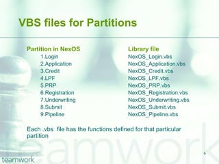 VBS files for Partitions

 Partition in NexOS                     Library file
      1.Login                           NexOS_Login.vbs
      2.Application                     NexOS_Application.vbs
      3.Credit                          NexOS_Credit.vbs
      4.LPF                             NexOS_LPF.vbs
      5.PRP                             NexOS_PRP.vbs
      6.Registration                    NexOS_Registration.vbs
      7.Underwriting                    NexOS_Underwriting.vbs
      8.Submit                          NexOS_Submit.vbs
      9.Pipeline                        NexOS_Pipeline.vbs

 Each .vbs file has the functions defined for that particular
 partition

                                                                 6
 