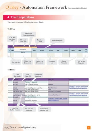 QTKey - Automation Framework (Implementation Guide)

   4. Test Preparation
   User need to prepare following two excel sheets:


   Test Case

                               Object list
                            Generation Button
    “1” to skip
     step sheet
                        OR excel                    Iteration                Step Description
        Path
                        sheet Path                   Count




                              Object List         Action List            Parameter         Output     “Yes” to take
         Test case ID         Dropdown            Dropdown                  List          Parameter     Snapshot



   Test Suite

               Load              Load           Load utility
             Keywords          Excel OR          functions




        Load User              Run Test case             Load actual
      Define Function            Function                OR(.tsr) file




http://www.crestechglobal.com/                                                                                        5
 