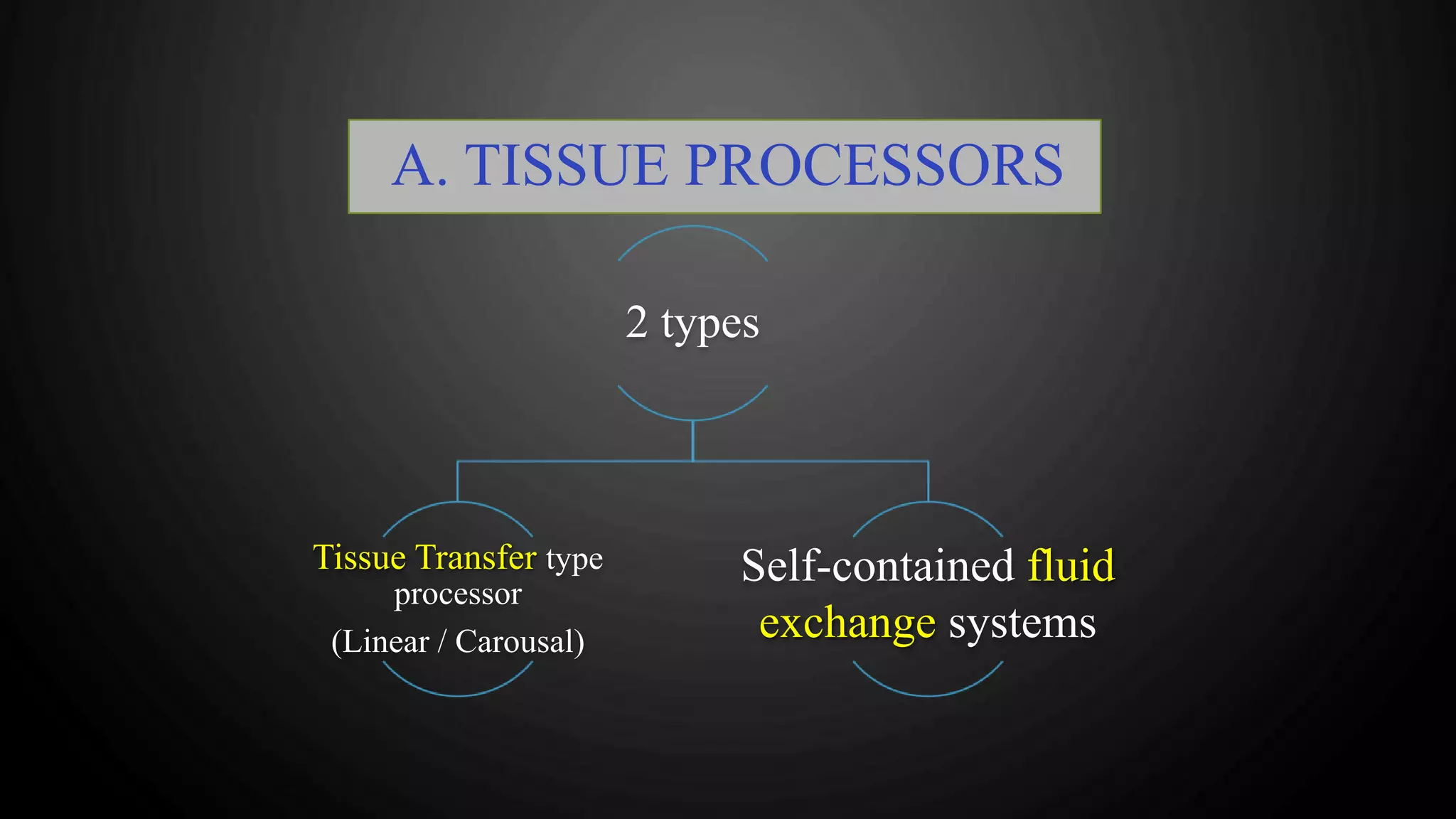 Automation histopathology | PPTX