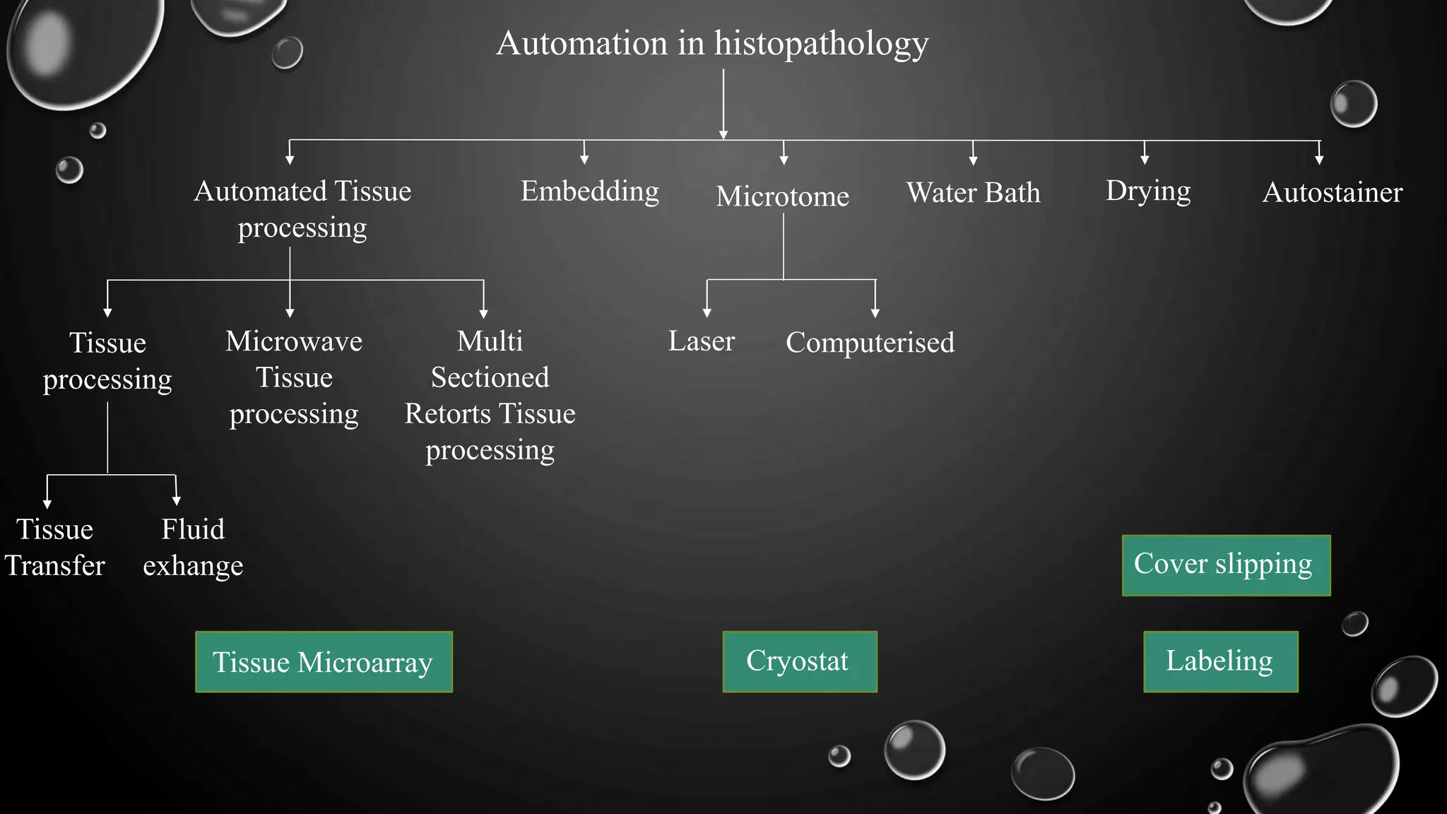 Automation histopathology | PPTX