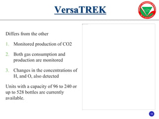 18
18
Differs from the other
1. Monitored production of CO2
2. Both gas consumption and
production are monitored
3. Changes in the concentrations of
H, and O, also detected
Units with a capacity of 96 to 240 or
up to 528 bottles are currently
available.
VersaTREK
 