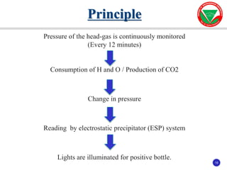 19
19
Pressure of the head-gas is continuously monitored
(Every 12 minutes)
Consumption of H and O / Production of CO2
Change in pressure
Reading by electrostatic precipitator (ESP) system
Lights are illuminated for positive bottle.
Principle
 
