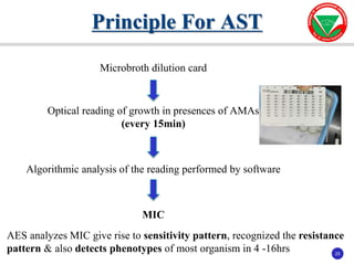 25
25
Microbroth dilution card
Optical reading of growth in presences of AMAs
(every 15min)
Algorithmic analysis of the reading performed by software
MIC
Principle For AST
AES analyzes MIC give rise to sensitivity pattern, recognized the resistance
pattern & also detects phenotypes of most organism in 4 -16hrs
 