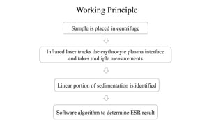 Automation in ESR and Urine analysis.pptx