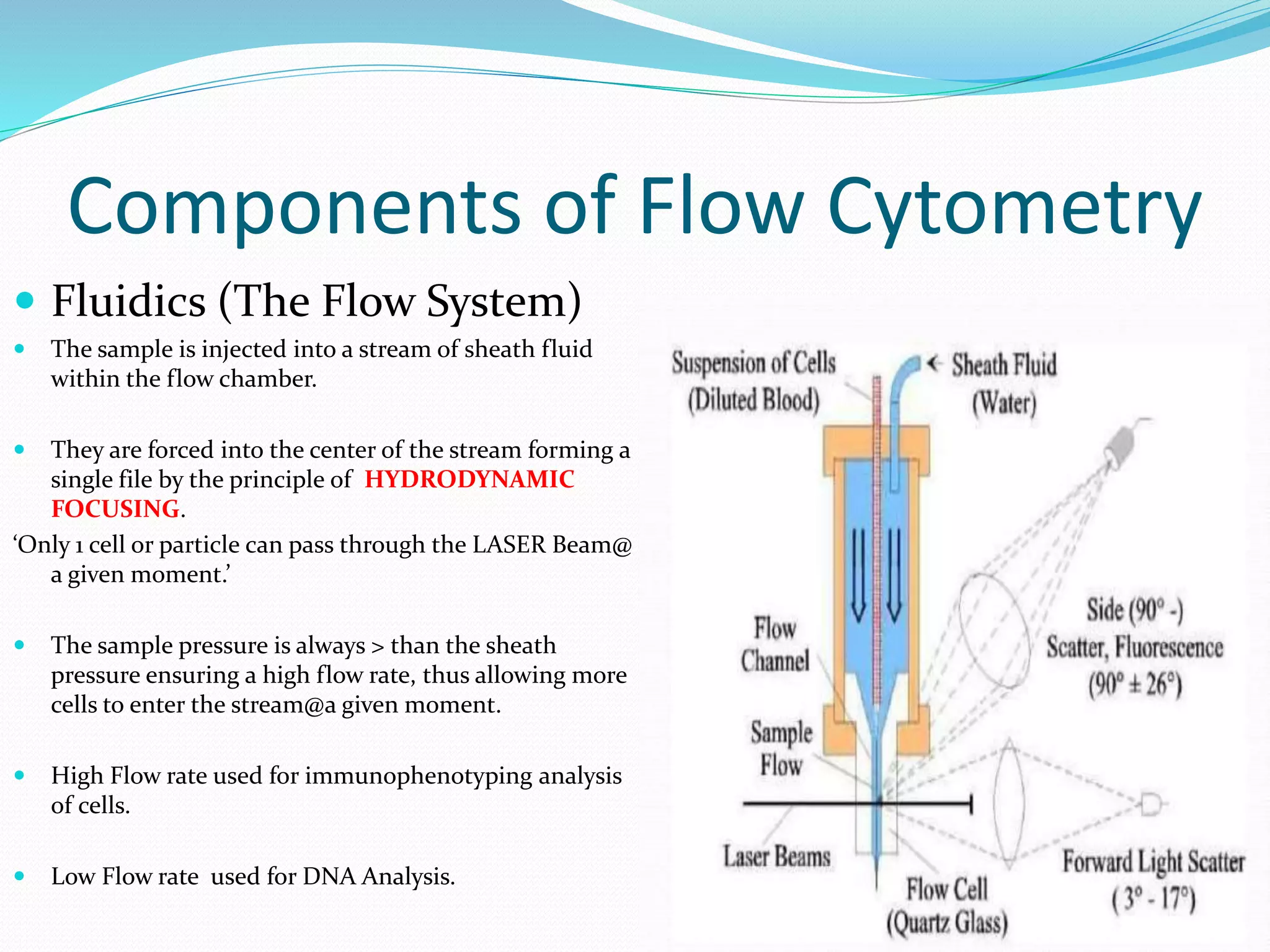 Components of Flow Cytometry
 Fluidics (The Flow System)
 The sample is injected into a stream of sheath fluid
within the flow chamber.
 They are forced into the center of the stream forming a
single file by the principle of HYDRODYNAMIC
FOCUSING.
‘Only 1 cell or particle can pass through the LASER Beam@
a given moment.’
 The sample pressure is always > than the sheath
pressure ensuring a high flow rate, thus allowing more
cells to enter the stream@a given moment.
 High Flow rate used for immunophenotyping analysis
of cells.
 Low Flow rate used for DNA Analysis.
 