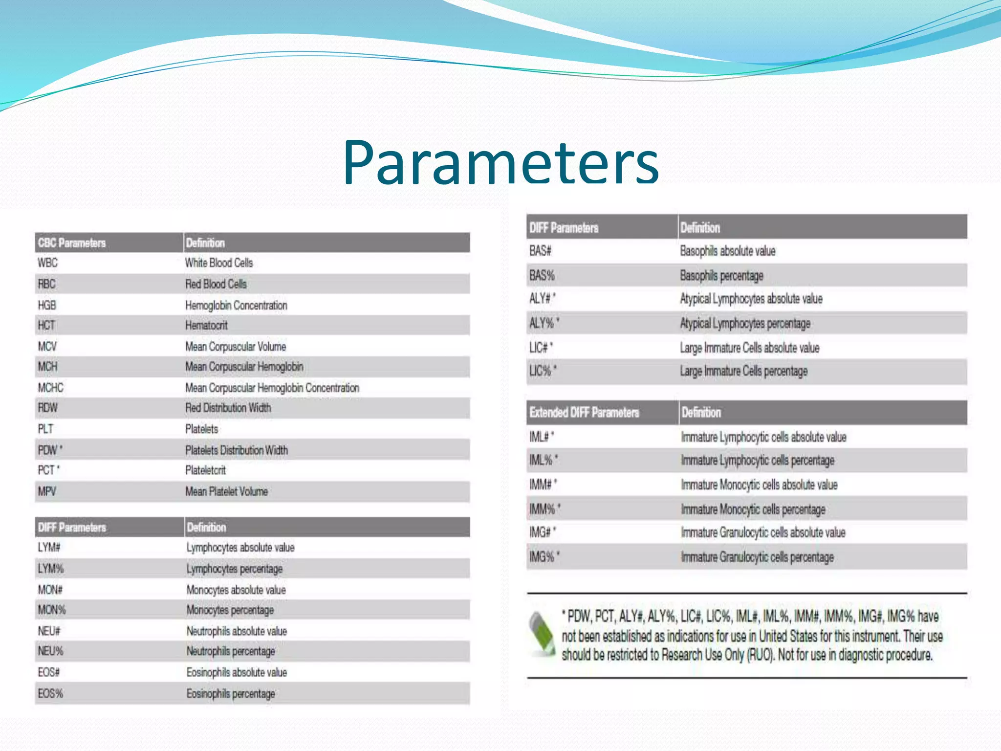 Parameters
 