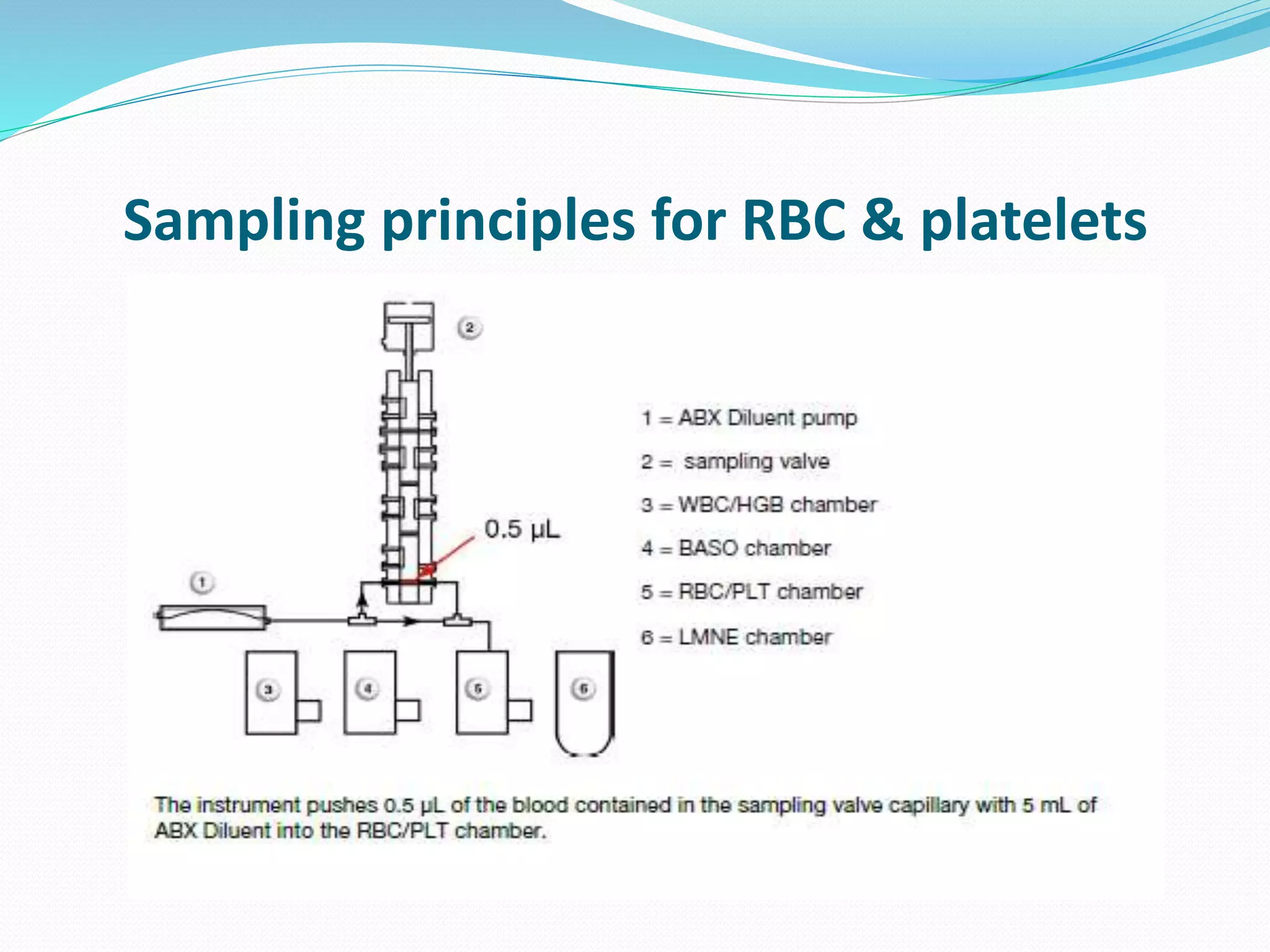 Sampling principles for RBC & platelets
 