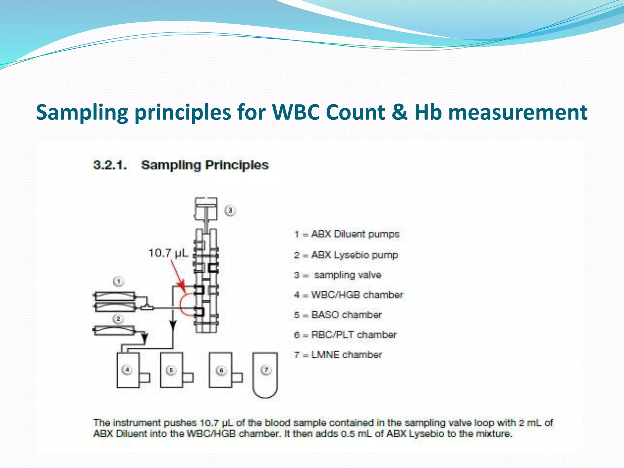 Sampling principles for WBC Count & Hb measurement
 