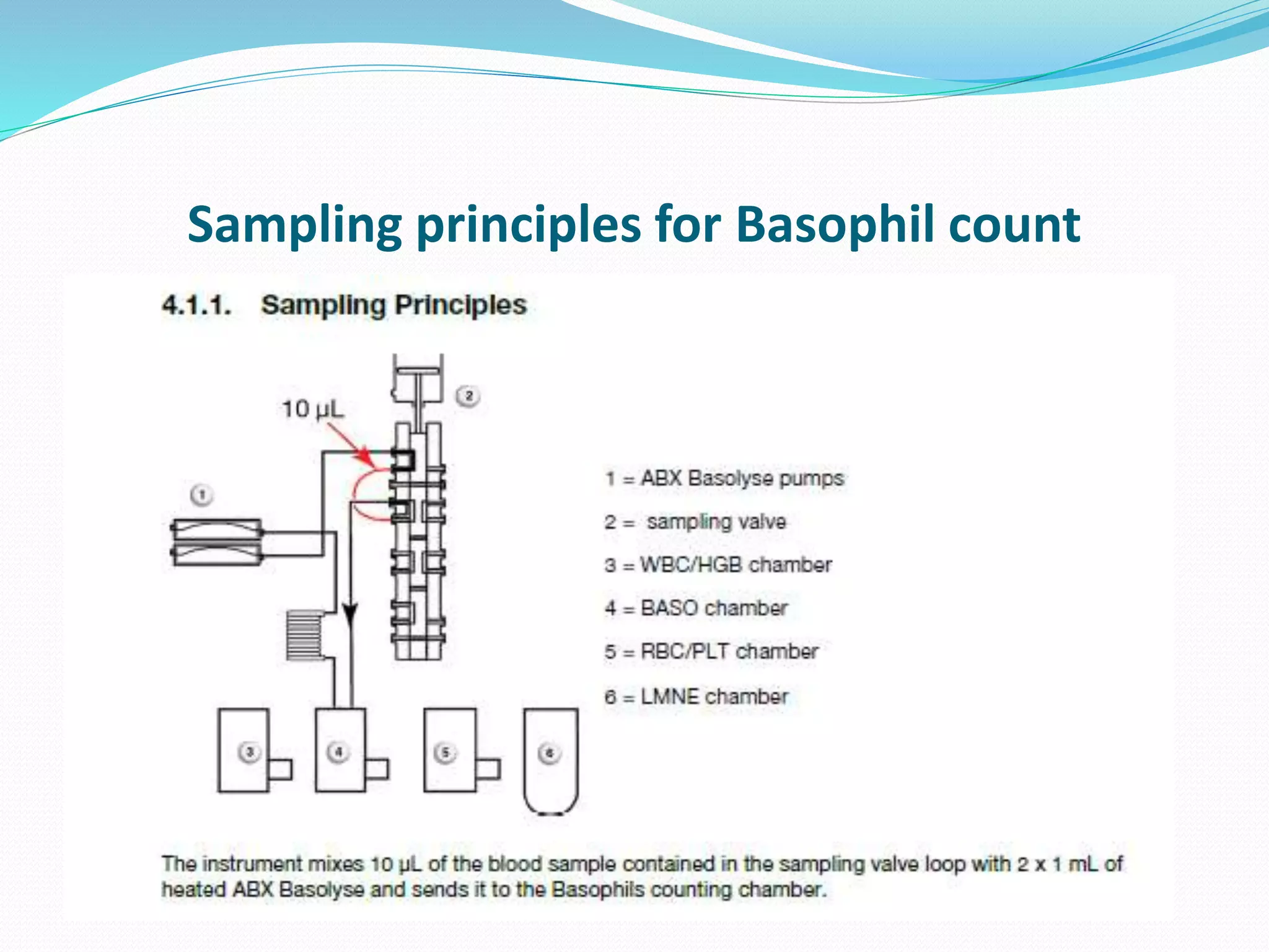 Sampling principles for Basophil count
 