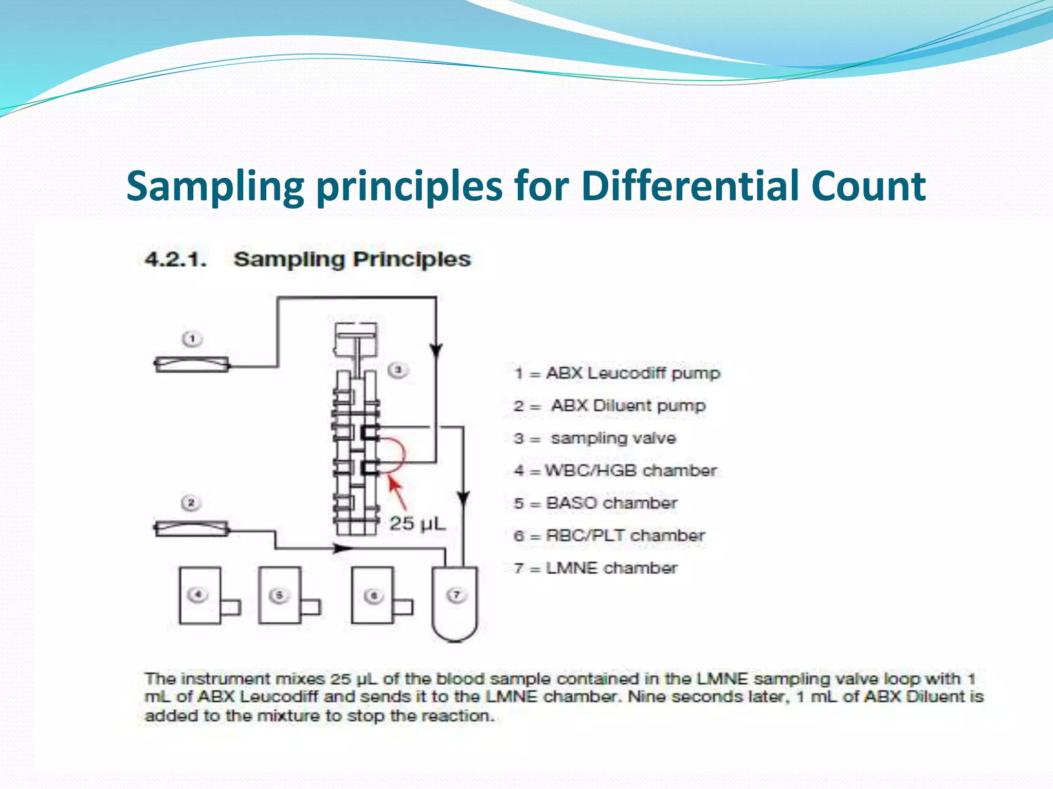Sampling principles for Differential Count
 