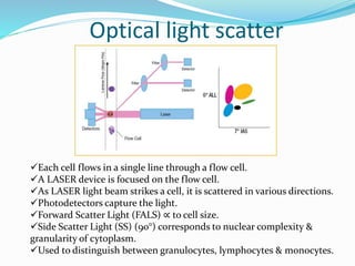 Optical light scatter
Each cell flows in a single line through a flow cell.
A LASER device is focused on the flow cell.
As LASER light beam strikes a cell, it is scattered in various directions.
Photodetectors capture the light.
Forward Scatter Light (FALS) ∝ to cell size.
Side Scatter Light (SS) (90°) corresponds to nuclear complexity &
granularity of cytoplasm.
Used to distinguish between granulocytes, lymphocytes & monocytes.
 